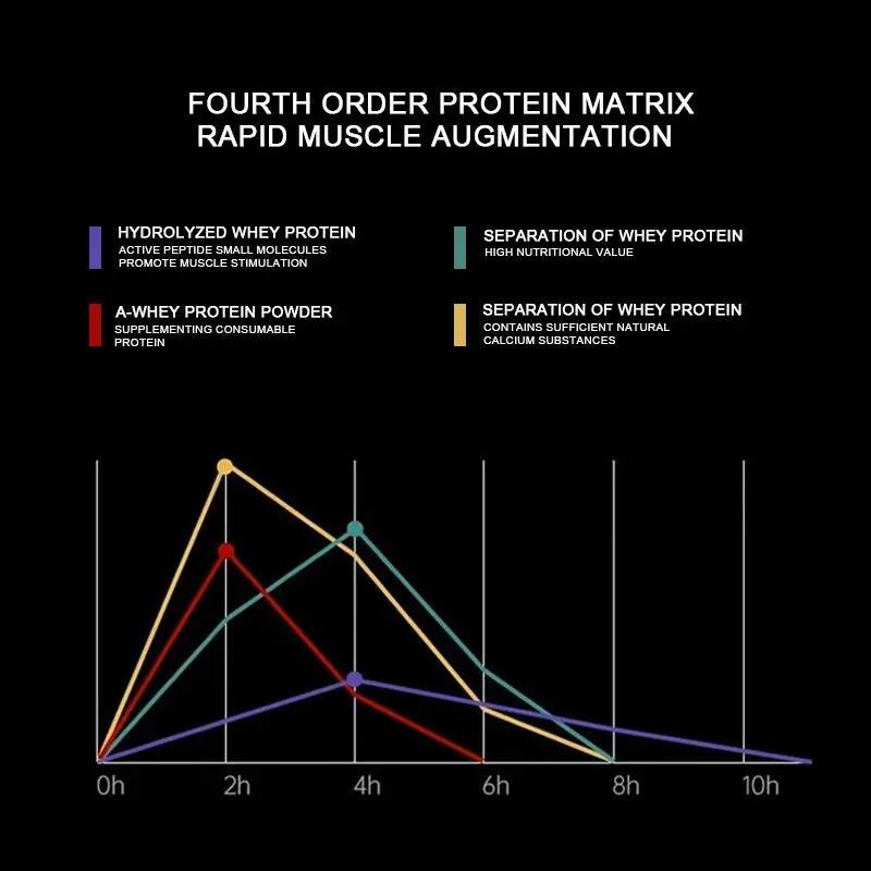 Sport White Chocolate Flavor Kosmev